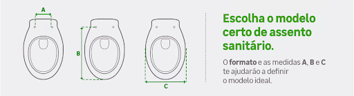 Infográfico técnico explicativo em fundo cinza claro mostrando três ilustrações de bacias sanitárias vistas de cima para ensinar como medir o assento sanitário. A primeira indica a medida A (distância entre os furos), a segunda indica a medida B (comprimento dos furos até a ponta) e a terceira indica a medida C (largura total). Infográfico técnico explicativo em fundo cinza claro mostrando três ilustrações de bacias sanitárias vistas de cima para ensinar como medir o assento sanitário. A primeira indica a medida A (distância entre os furos), a segunda indica a medida B (comprimento dos furos até a ponta) e a terceira indica a medida C (largura total).