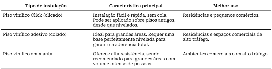 Ducha higiênica Nova Lógica da Docol com registro, derivação e gatilho, projetada para suportar até 70 °C.